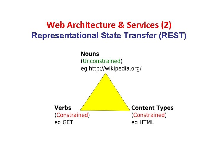 Web Architecture & Services (2) Representational State Transfer (REST) 