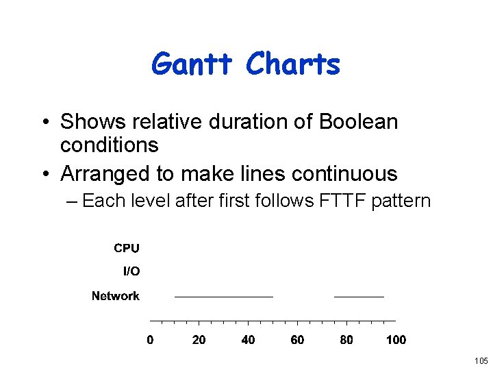 Gantt Charts • Shows relative duration of Boolean conditions • Arranged to make lines