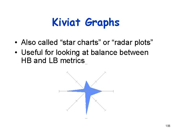 Kiviat Graphs • Also called “star charts” or “radar plots” • Useful for looking