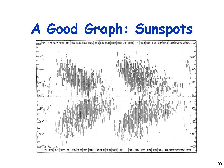 A Good Graph: Sunspots 109 