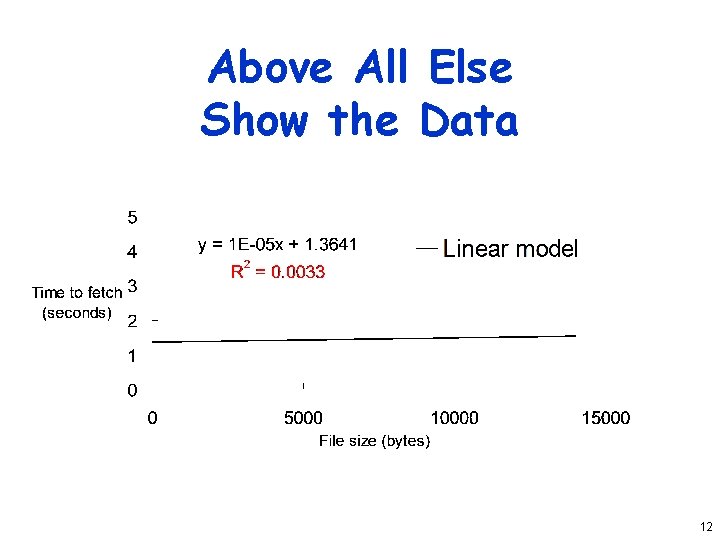 Above All Else Show the Data 12 