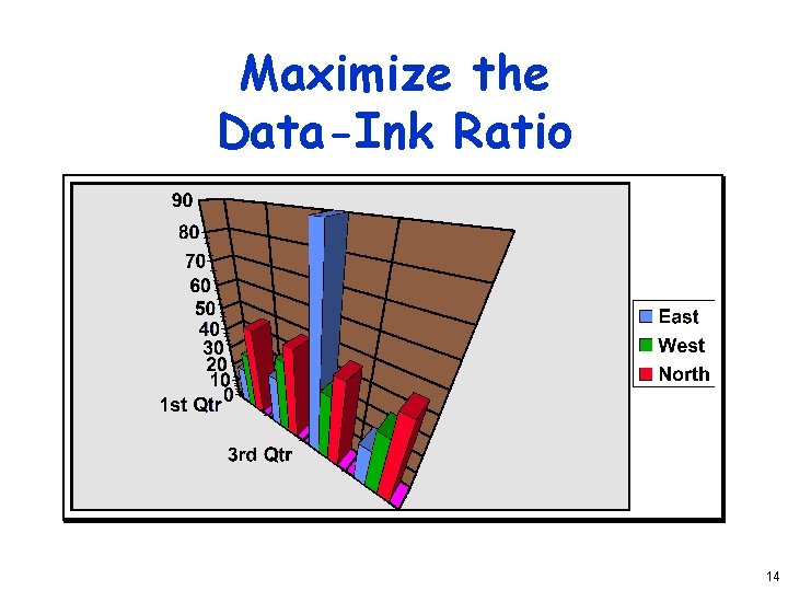 Maximize the Data-Ink Ratio 14 