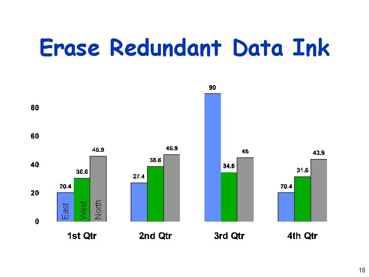 North West East Erase Redundant Data Ink 18 