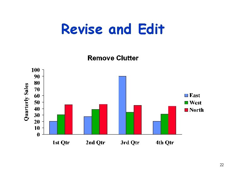 Revise and Edit 22 
