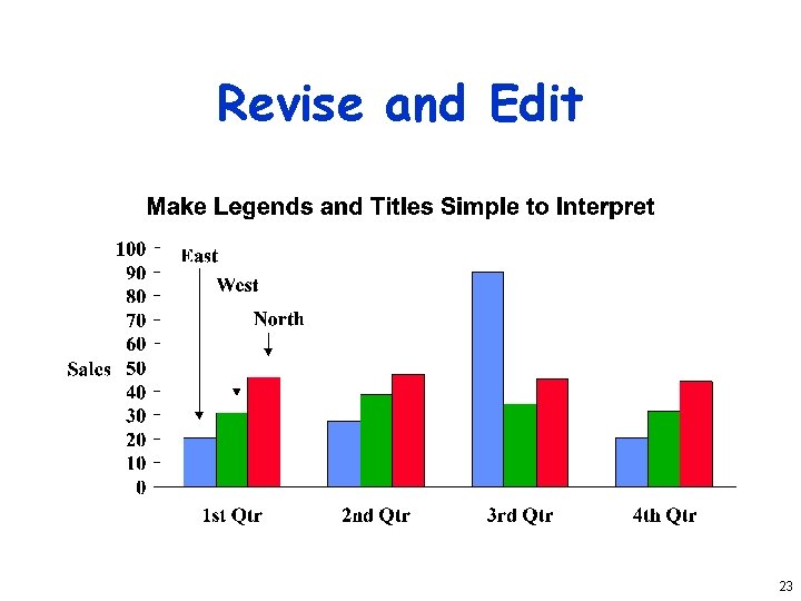 Revise and Edit 23 