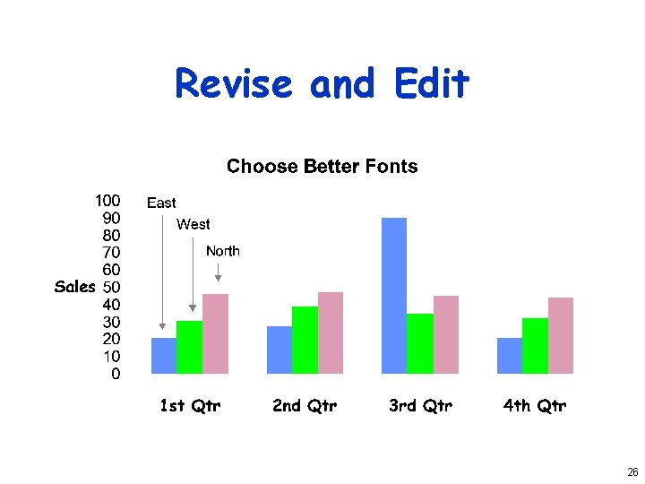 Revise and Edit 26 