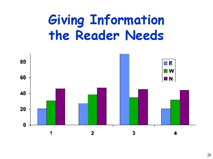 Giving Information the Reader Needs 29 