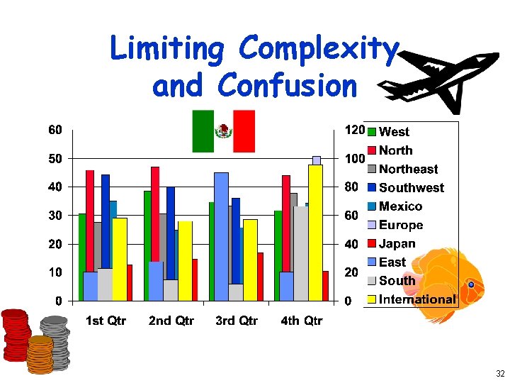 Limiting Complexity and Confusion 32 