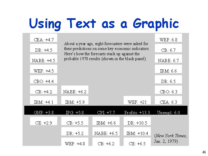 Using Text as a Graphic CEA: +4. 7 DR: +4. 5 NABE: +4. 5
