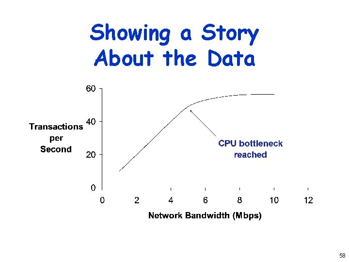 Showing a Story About the Data 58 