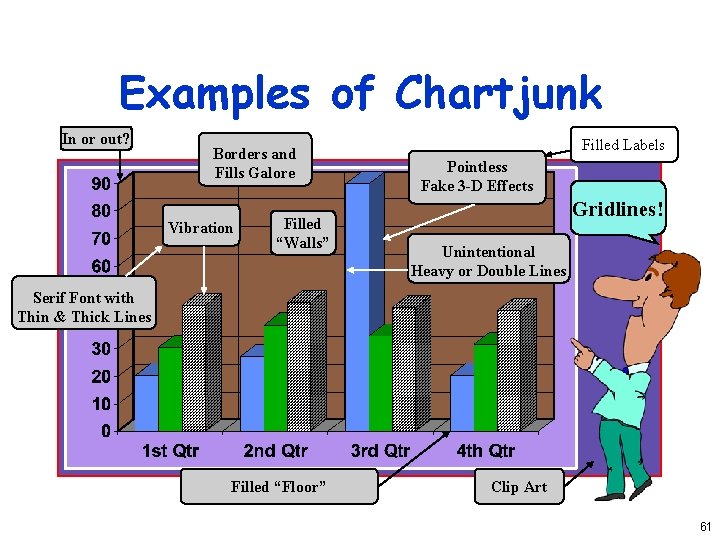 Examples of Chartjunk In or out? Borders and Fills Galore Vibration Filled “Walls” Filled