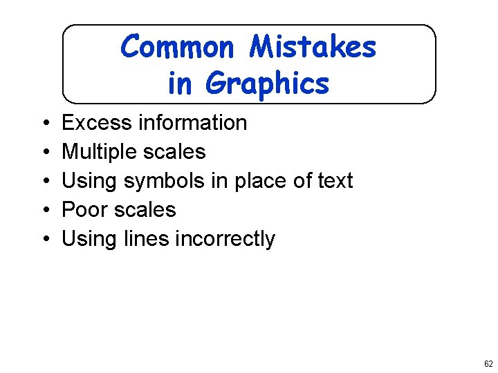 Common Mistakes in Graphics • • • Excess information Multiple scales Using symbols in