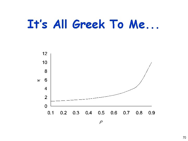 It’s All Greek To Me. . . 70 