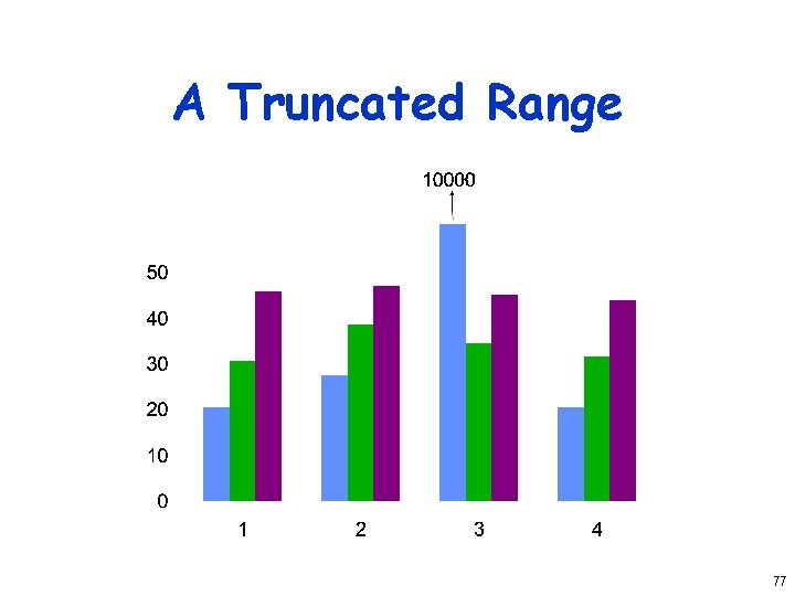 A Truncated Range 77 