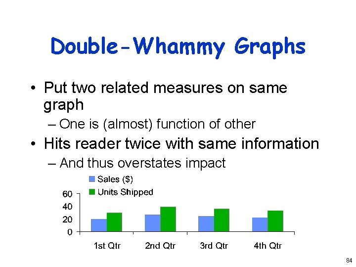 Double-Whammy Graphs • Put two related measures on same graph – One is (almost)
