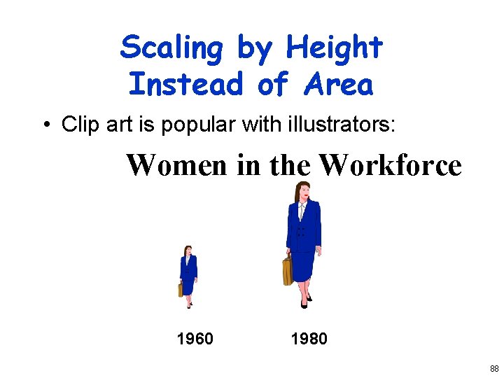 Scaling by Height Instead of Area • Clip art is popular with illustrators: Women