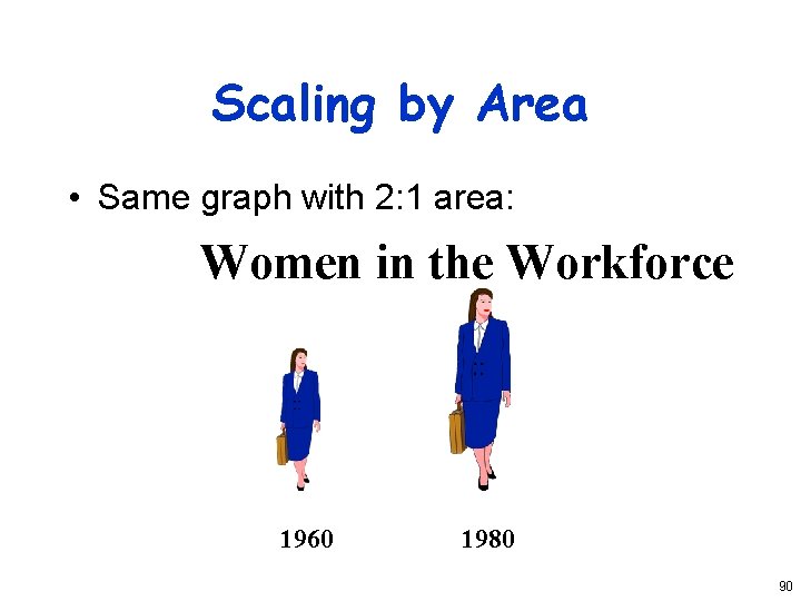 Scaling by Area • Same graph with 2: 1 area: Women in the Workforce