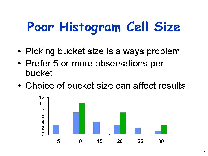Poor Histogram Cell Size • Picking bucket size is always problem • Prefer 5