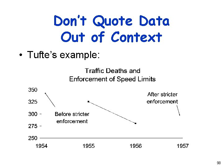 Don’t Quote Data Out of Context • Tufte’s example: 98 