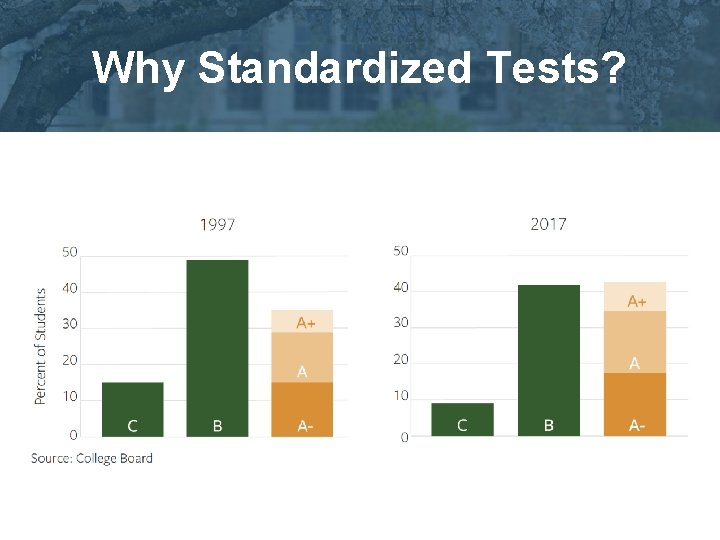Why Standardized Tests? 