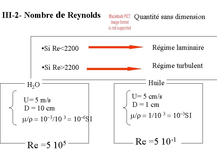 III-2 - Nombre de Reynolds Quantité sans dimension • Si Re<2200 Régime laminaire •