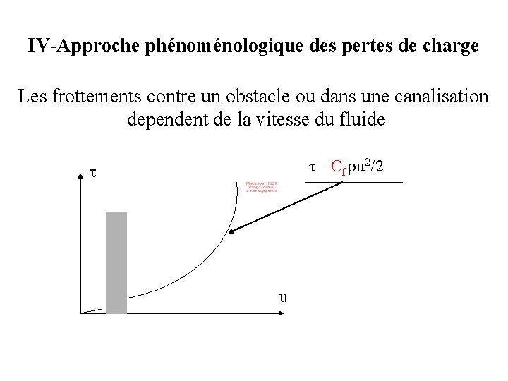 IV-Approche phénoménologique des pertes de charge Les frottements contre un obstacle ou dans une