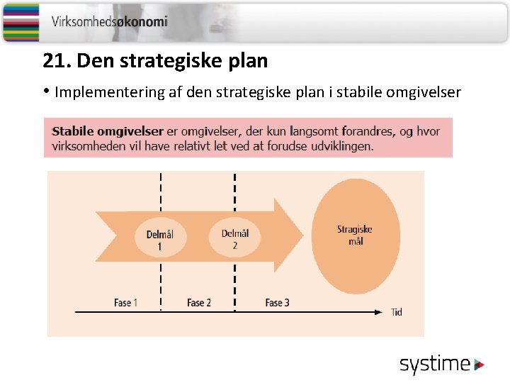 21. Den strategiske plan • Implementering af den strategiske plan i stabile omgivelser 