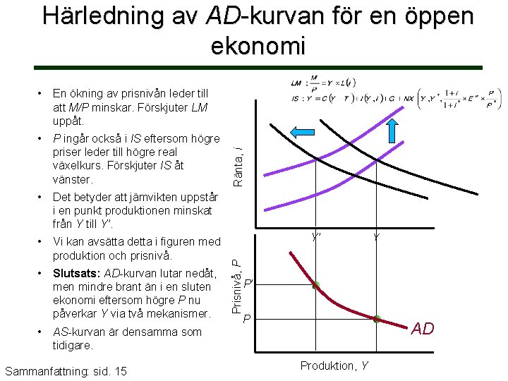 En ökning av prisnivån leder till att M/P minskar. Förskjuter LM uppåt. • P