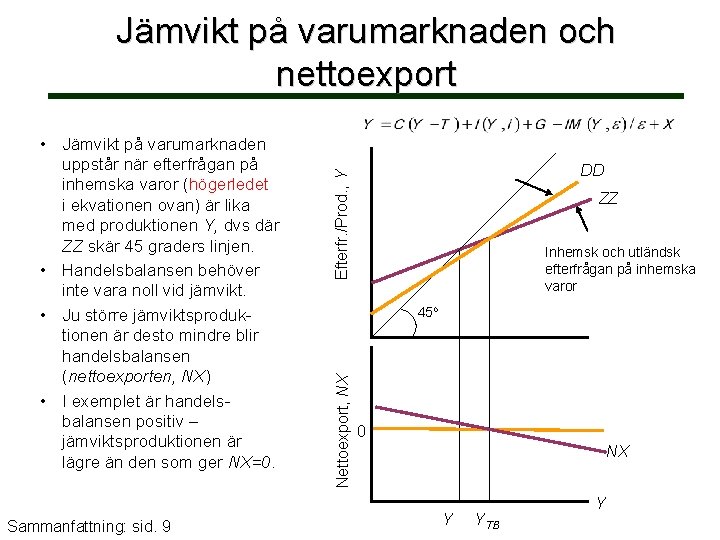 Jämvikt på varumarknaden och nettoexport Sammanfattning: sid. 9 Efterfr. /Prod. , Y DD ZZ