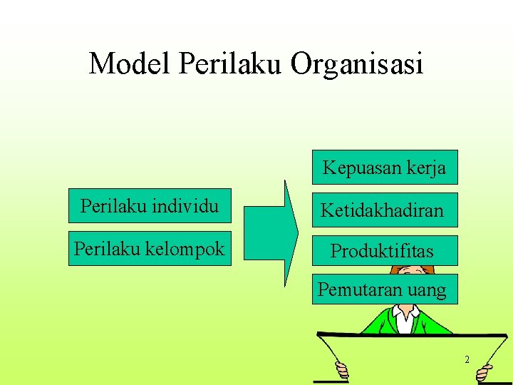 Model Perilaku Organisasi Kepuasan kerja Perilaku individu Ketidakhadiran Perilaku kelompok Produktifitas Pemutaran uang 2