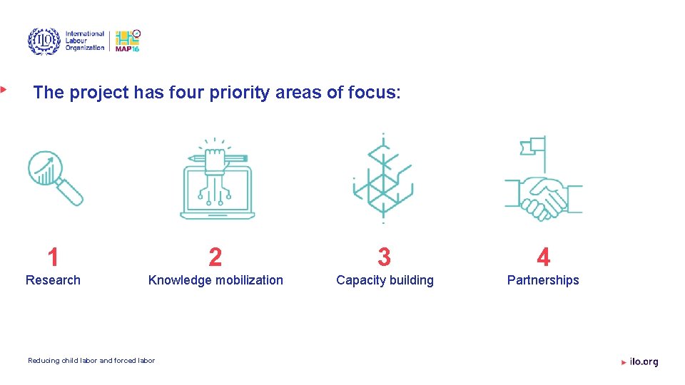 The project has four priority areas of focus: 1 2 3 4 Research Knowledge