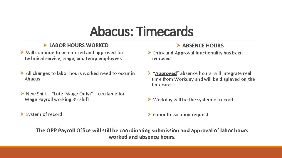 Abacus: Timecards Ø LABOR HOURS WORKED Ø ABSENCE HOURS Ø Will continue to be Abacus: Timecards Ø LABOR HOURS WORKED Ø ABSENCE HOURS Ø Will continue to be