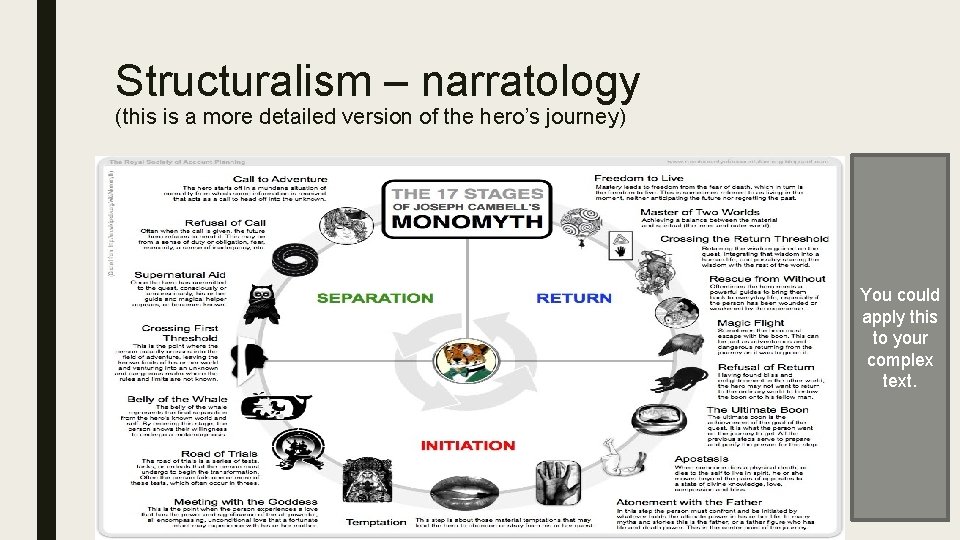 Structuralism – narratology (this is a more detailed version of the hero’s journey) You