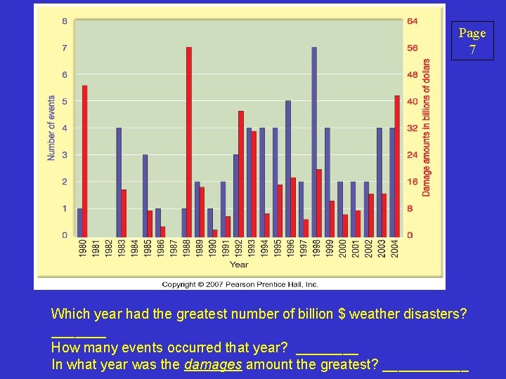 Page 7 Which year had the greatest number of billion $ weather disasters? _______