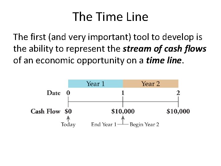 The Time Line The first (and very important) tool to develop is the ability
