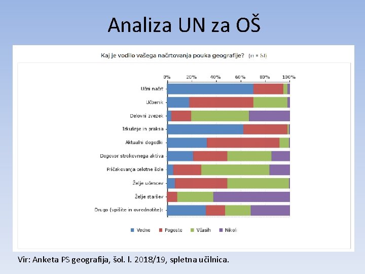 Analiza UN za OŠ Vir: Anketa PS geografija, šol. l. 2018/19, spletna učilnica. 