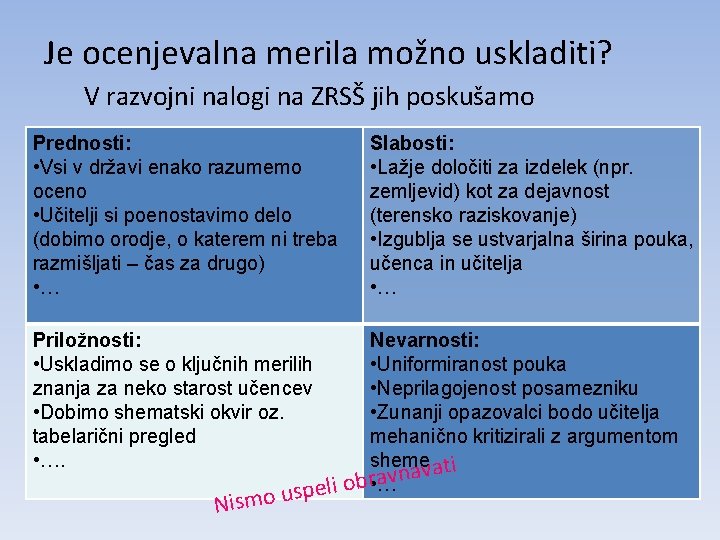 Je ocenjevalna merila možno uskladiti? V razvojni nalogi na ZRSŠ jih poskušamo Prednosti: •