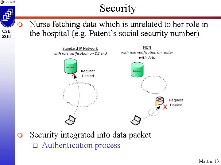 Security m Nurse fetching data which is unrelated to her role in the hospital