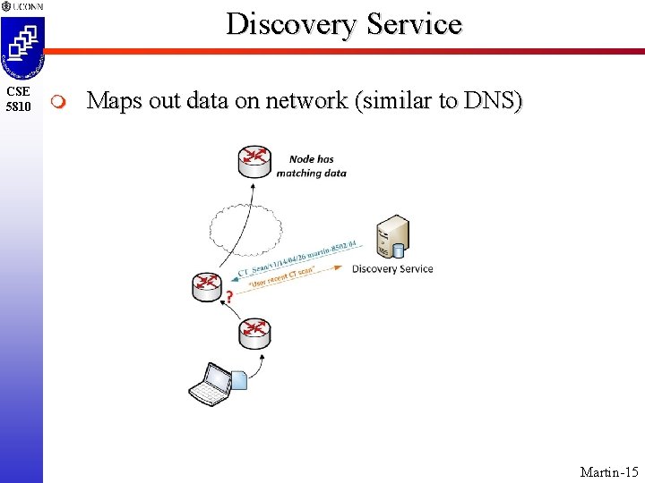 Discovery Service CSE 5810 m Maps out data on network (similar to DNS) Martin-15