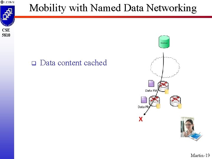 Mobility with Named Data Networking CSE 5810 q Data content cached Martin-19 