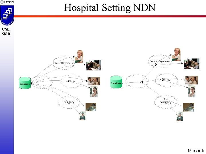 Hospital Setting NDN CSE 5810 Martin-6 