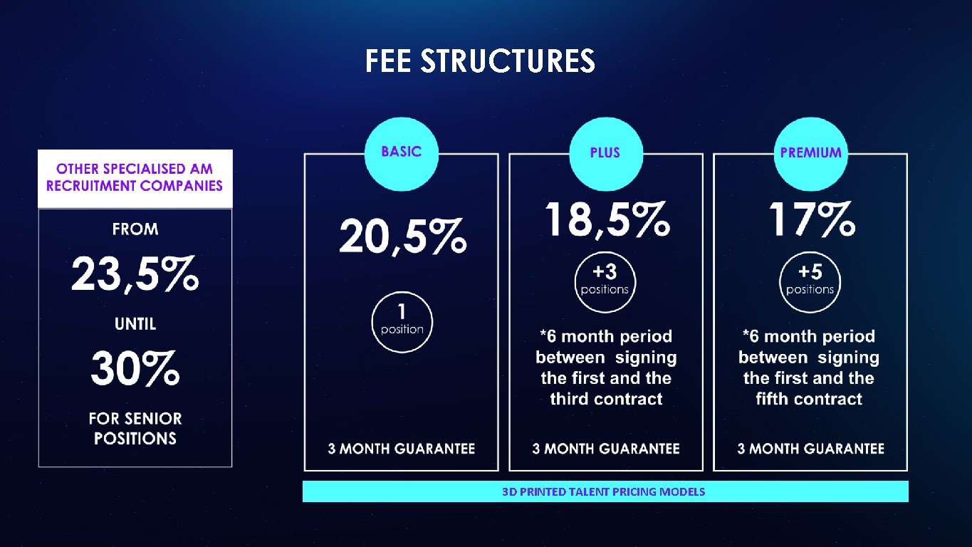 FEE STRUCTURES 3 D PRINTED TALENT PRICING MODELS 