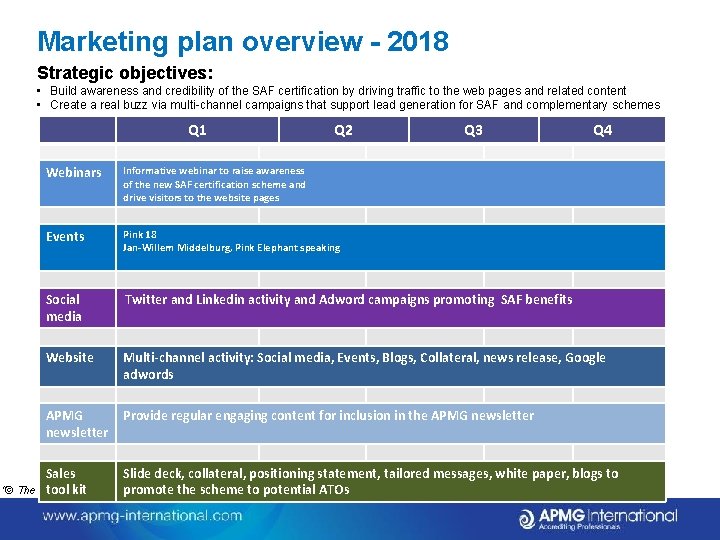 Marketing plan overview - 2018 Strategic objectives: • Build awareness and credibility of the