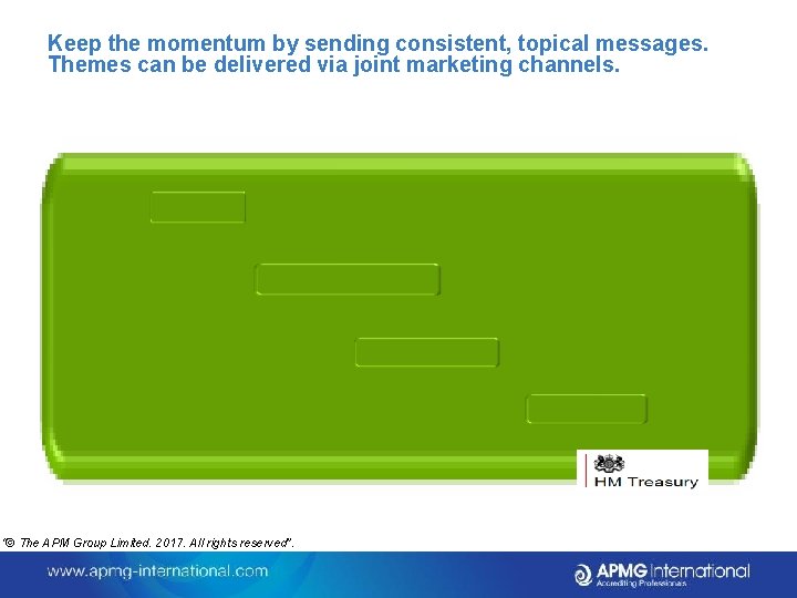 Keep the momentum by sending consistent, topical messages. Themes can be delivered via joint