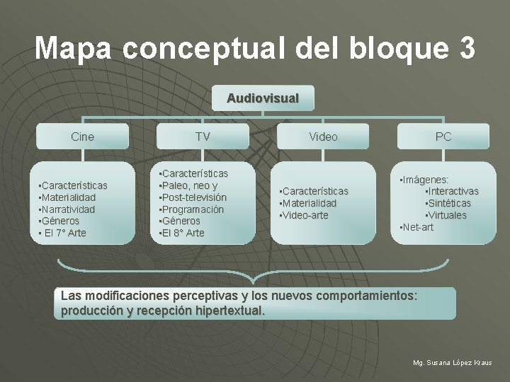 Mapa conceptual del bloque 3 Audiovisual Cine • Características • Materialidad • Narratividad •