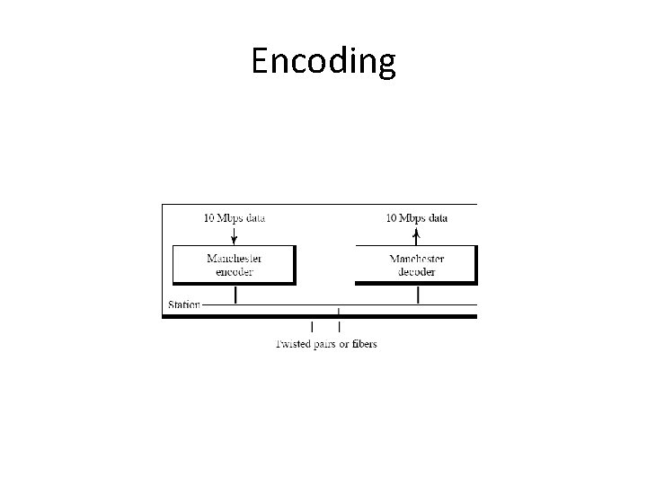 Encoding 