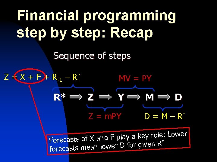 Financial programming step by step: Recap Sequence of steps Z = X + F
