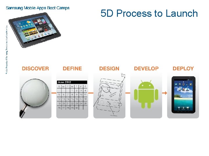 5 D Process. Examples Samsung Mobile Apps Classroom Presentation Guide Overview of
