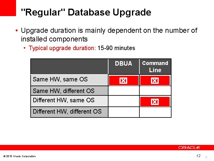 "Regular" Database Upgrade • Upgrade duration is mainly dependent on the number of installed
