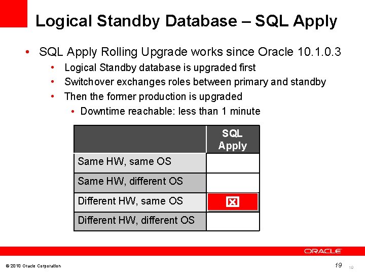 Logical Standby Database – SQL Apply • SQL Apply Rolling Upgrade works since Oracle